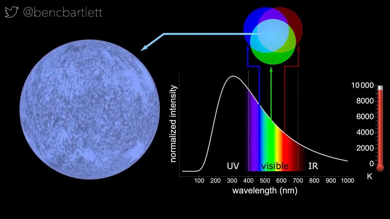 You are a star. зимнее ночное небо. Why are the stars. Why are the stars. звезда небесная.