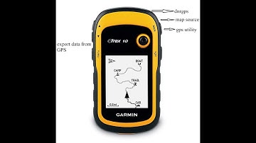 How to Extract GPS Data Using GPS Utility, DNRGPS & MapSource | Complete GPS Data Export Tutorial