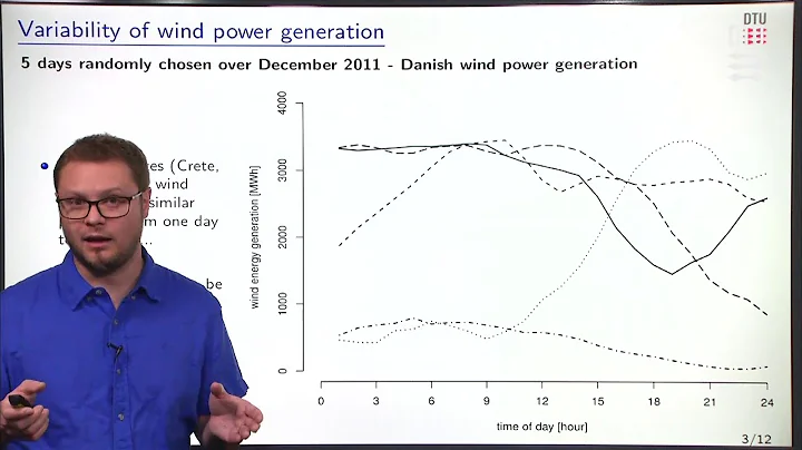 Module 5: How do renewables impact electricity prices? - DayDayNews