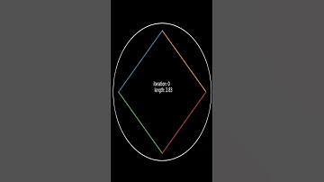 The Infinite Length Paradox! ; Fractals and Koch Snowflake