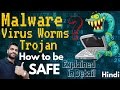 What is Malware? Virus, Trojan, Worms | Explained in Detail