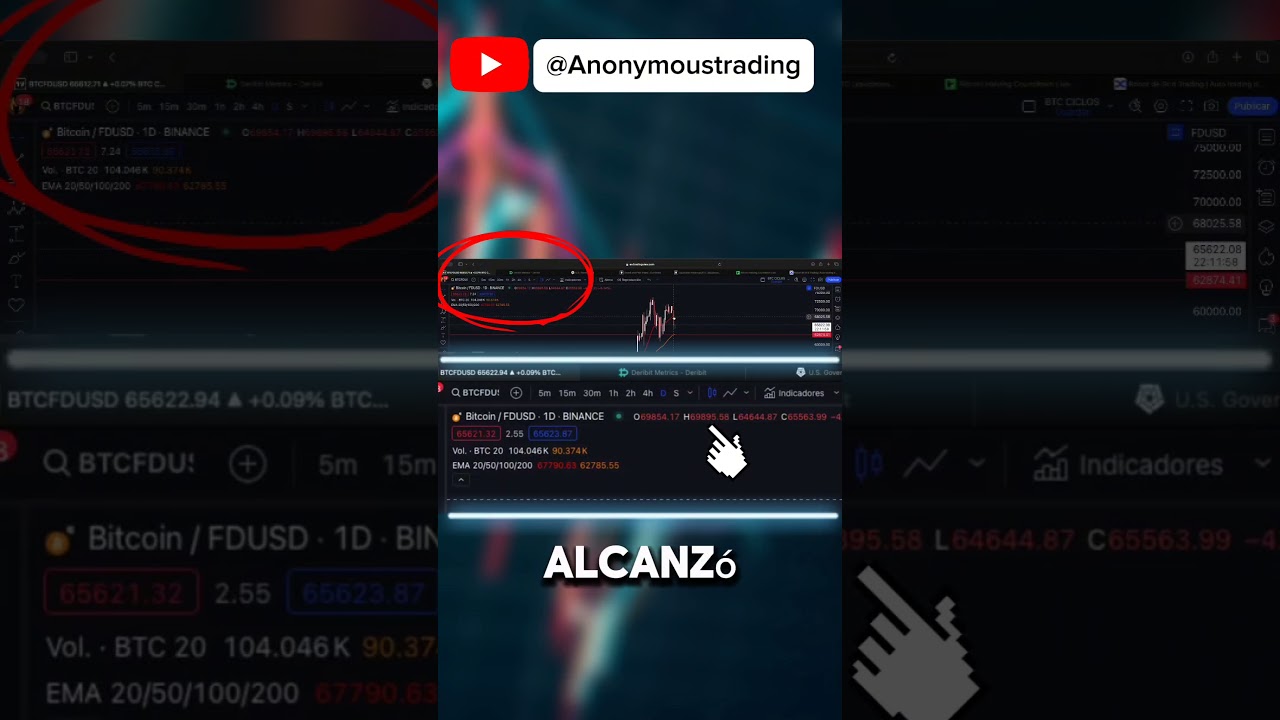 Aprende a usar TRADINGVIEW, CLASE 4: TICKERS 👇🏻