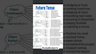 Class 12th🔥 hindi medium Future Tence Board ke liye #boardpreparation #classxi #studyallsubjects