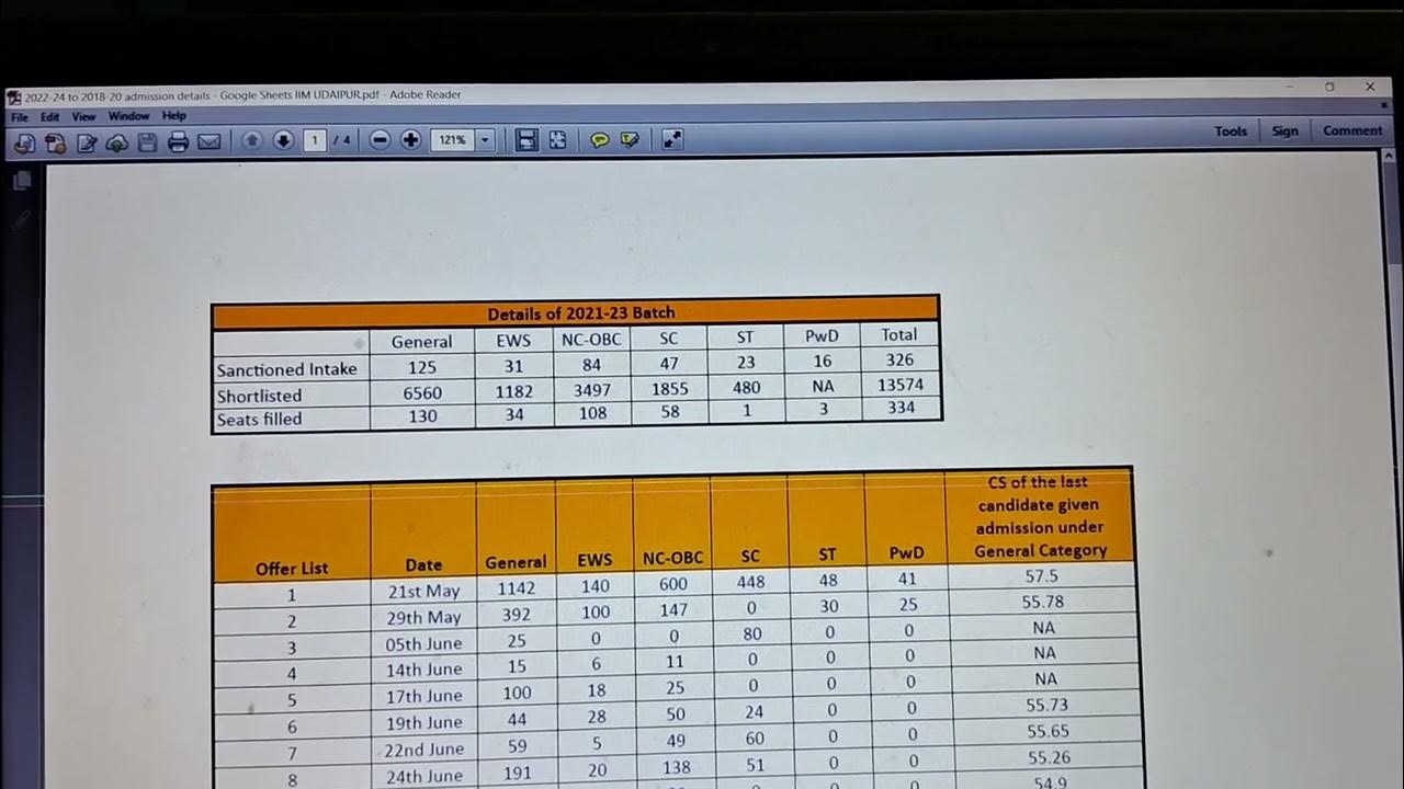 RTI Data of All IIMs Sanctioned Seat CAT Cut Off Shortlisted Seats
