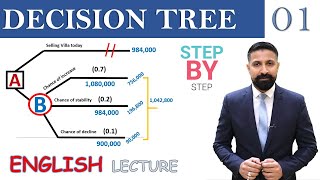 DECISION TREE, English Lecture, A Quantitative Decision Making Tool