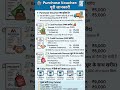 purchase voucher entry examples