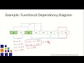 Chapter 5 Normalization