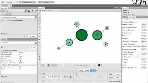 How to Compute Network Centralization - DayDayNews