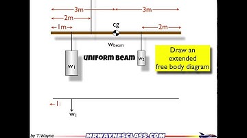 Finding Torque Example 1
