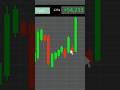 HE USED 125X BITCOIN LEVERAGE AND MADE MILLIONS #bitcoin #crypto #btc #trading #money #shorts