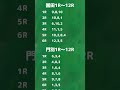 2026年5月27日　地方競馬予想(浦和、門別、園田、笠松) #競馬予想 #地方競馬 #南関東競馬