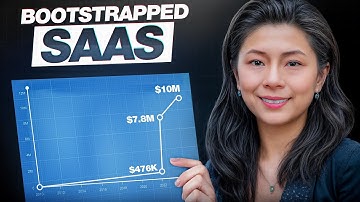 She invented Gmail Send Later in 2010. Bootstrapping to $10m revenue with Boomerang CEO Aye Moah