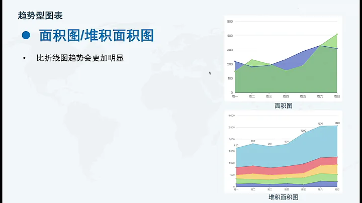 大數據博士教你數據可視化-P4趨勢型 折線圖、面積圖 - 天天要聞