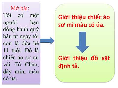 Lớp 5_Tuần 24_TLV_ Bài_Ôn tập về tả đồ vật