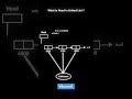 What is the Head in a Linked List? | Linked List Basics Explained 💡 | #vilearnx