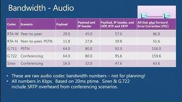 TechEd Europe 2012 Lync 2010 Planning Voice Features