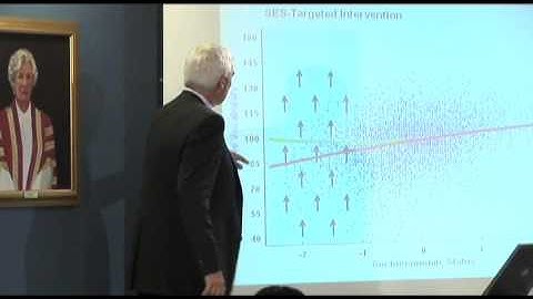 Module 2 - Five Types of Interventions