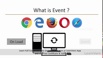How To Work Event Handling in AngularJs in Hindi for FREE on LearnVern