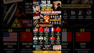The 10 Countries That Built Nuclear Bombs|Inside The Nuclear Race?☢️ #shorts #tranding #documentary