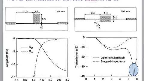 Advanced Microwave Engineering course,LPF_s5