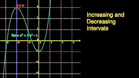 Increasing and Decreasing Intervals of a function ... MathWOEs