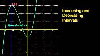 Increasing and Decreasing Intervals of a function ... MathWOEs