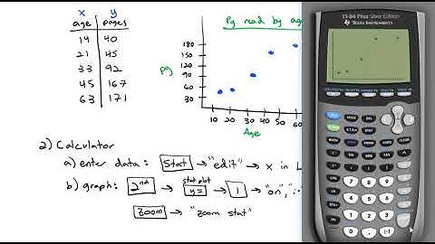 4.6 Hypothesis Testing for Correlation and Regression