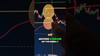 This Chart Shows When The Crypto Bull Market ENDS! 🤯 #bitcoin