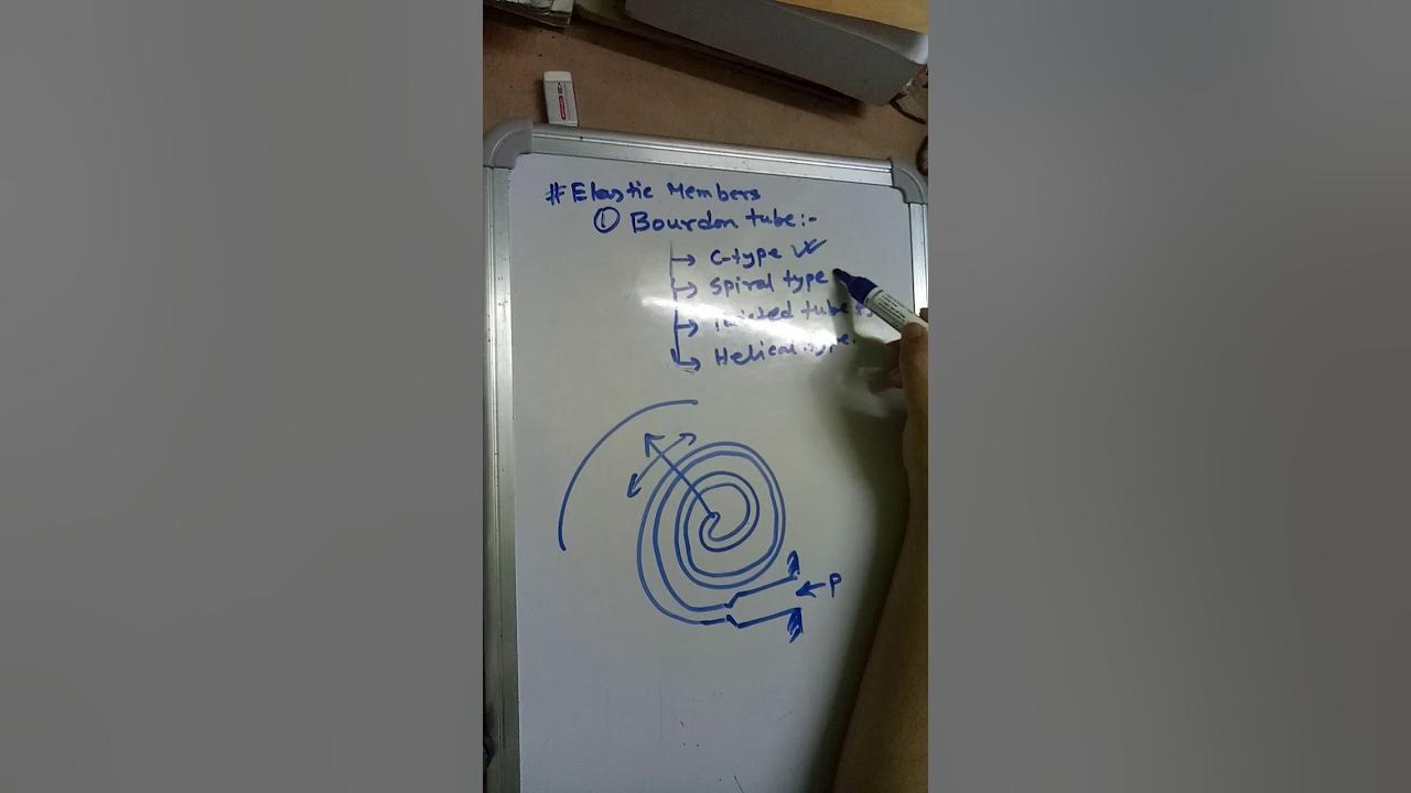 Lecture 31 Elastic members YouTube