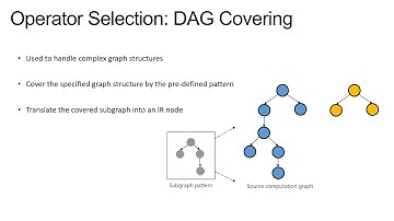 Enhancing the Interoperability between Deep Learning Frameworks by Model C... (Video, ESEC/FSE 2020)