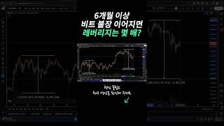 비트코인 불장! 장기투자 레버리지 배율 추천