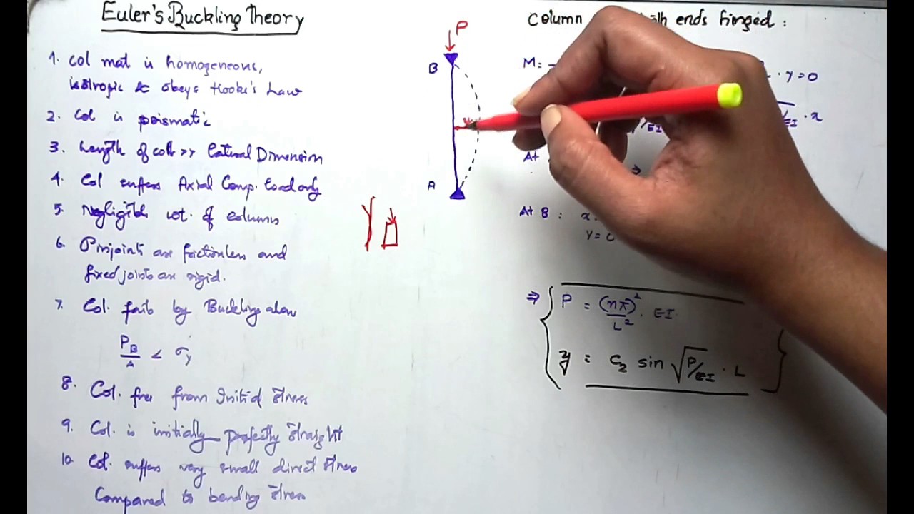 theoretical graph of flexture formula theoretical graph of flexture formula