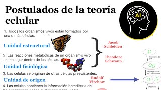 Postulados de la Teoría Celular | Hazte miembro para acceder a curso completo NUEVO EXANI