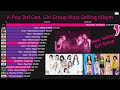 K-Pop 3rd Generation Girl Group Most Selling Album History! (2015-2020)