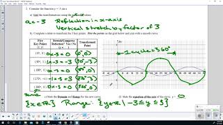MCF3M Sine Vertical Stretch