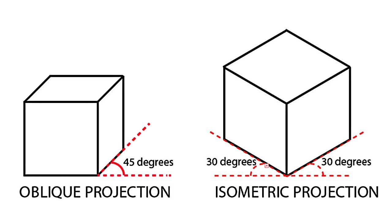 Give i an oblique sketch and ii an isometric sketch for each of the  following a A cuboid of dimensions 5 cm 3 cm and 2 cm Is your sketch  unique  