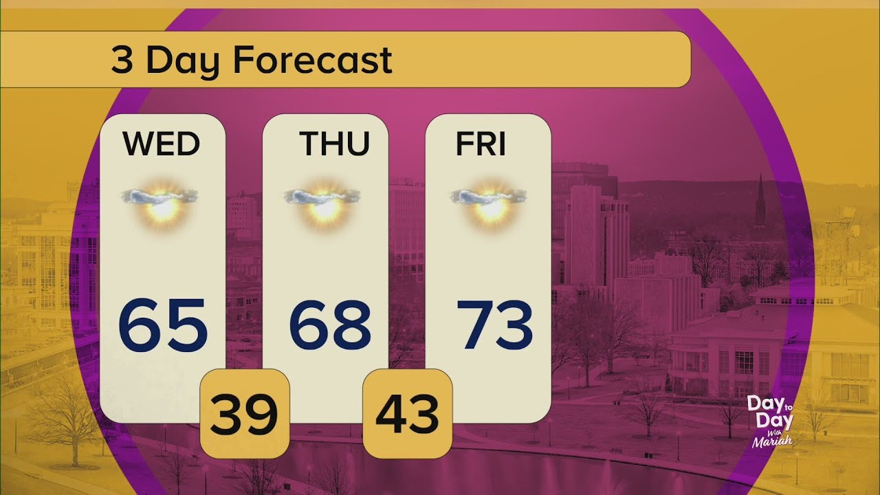 Your Day to Day Forecast for Wednesday November 12 2025 | Day to Day ...