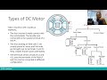 BFM3303 - DC machine: Excitation and quadrant of operation