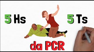 5 hours and 5 ts of CPR - Reversible Causes of Cardiopulmonary Arrest