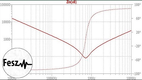 LTspice tutorial - Measuring Impedance (part 1/2)