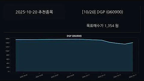 2025-10-20 일일 AI 추천 종목 분석