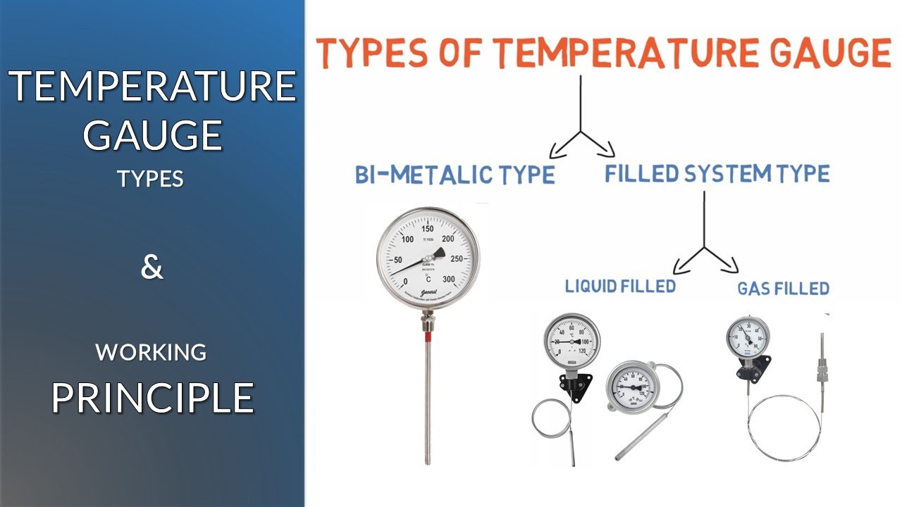 A Complete Guide to Temperature Gauges