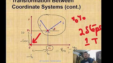 Transformation Between Coordinate Systems