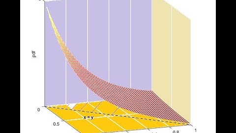 ChE 383 Lecture 5B. An exercise question on joint, marginal and conditional PDFs.