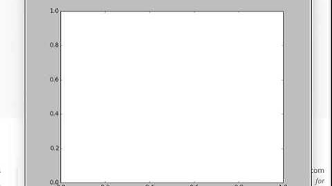 Project 2.0: Navier - Stokes equation teaser - Driven cavity