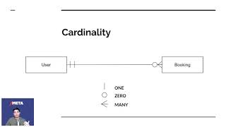 Product 05: Database Modelling and ER Diagrams