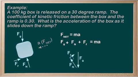 WCLN - Physics - 2D Dynamics (UPDATED VERSION AVAILABLE)