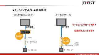 ACサーボシステム - 株式会社ジェイテクトエレクトロニクス｜株式会社