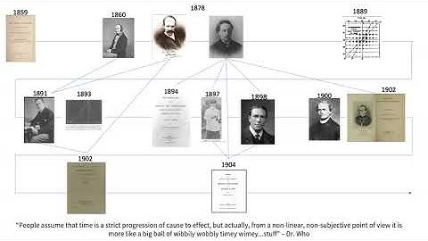 History of Quantitative Genetics