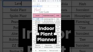 House Plant Planner Google Sheets, Indoor Plant Tracker Excel Spreadsheet Houseplants, Indoor Garden